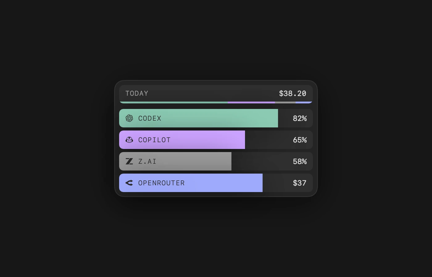 The usage panel from the menu bar, with limits and spend for several providers